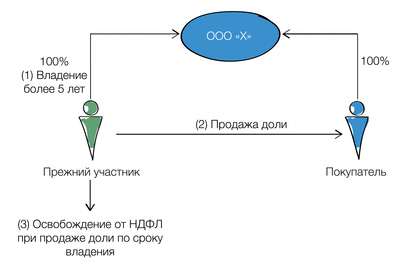 корп констр441-02.jpg